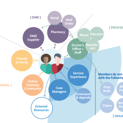 EcosystemMap_DME